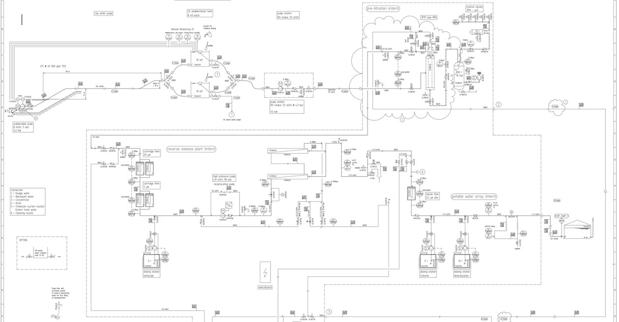 Engineering P&ID schematic — process and instrumentation diagram drawn in-house